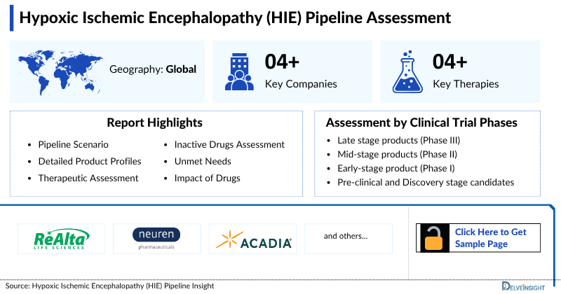 Hypoxic Ischemic Encephalopathy Pipeline